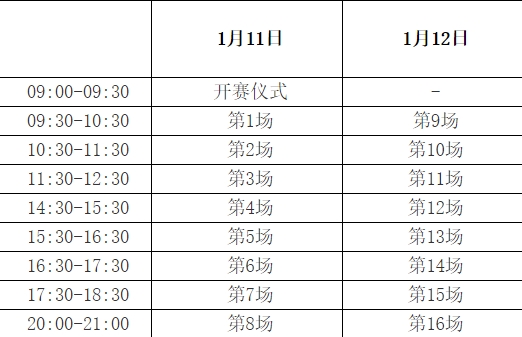 2020年第八届“财神杯”视频象棋快棋赛擂台赛时间安排