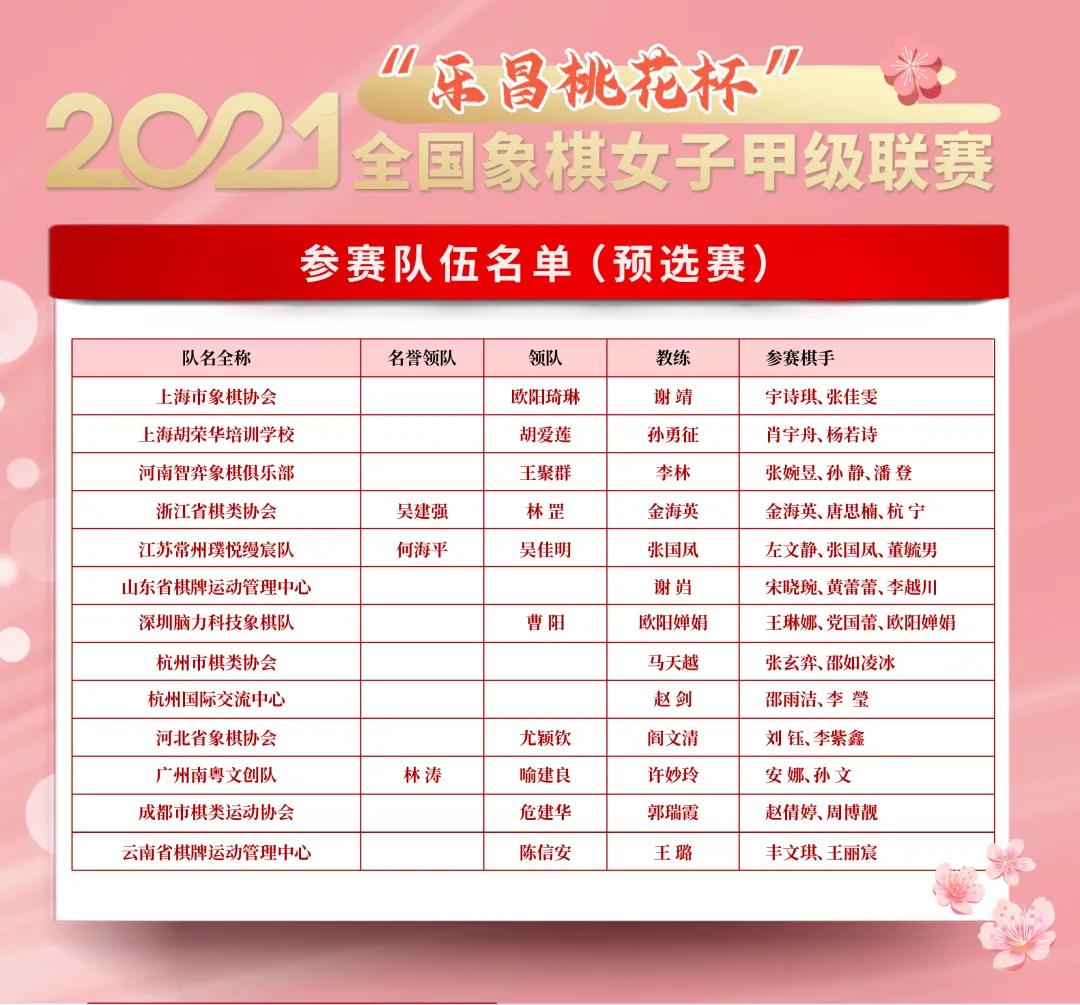 2021年“乐昌桃花杯”全国象棋女子甲级联赛参赛队伍