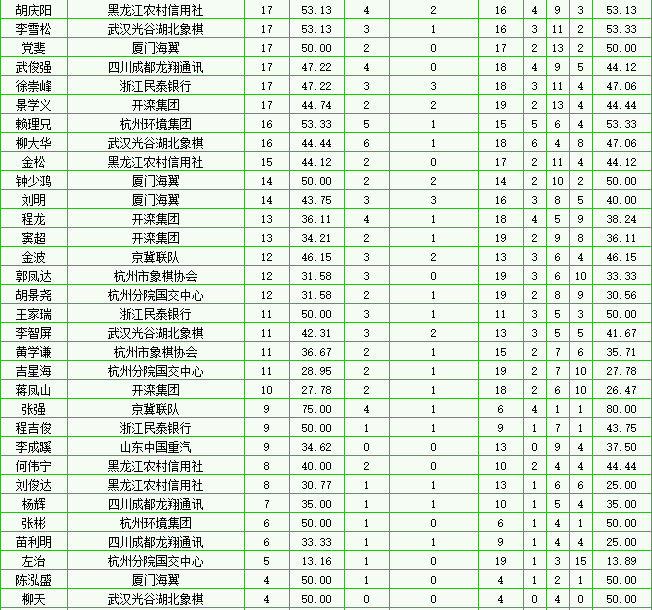 第19轮后个人排行榜2.png 第19轮后个人排行榜2.png