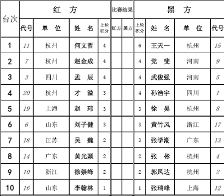 高港杯第五届全国青年大师赛男子组第4轮对阵 高港杯第五届全国青年大师赛男子组第4轮对阵