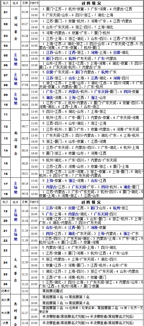 2018年全国象棋甲级联赛(象甲联赛)男子组竞赛赛程表,及比赛日程时间、地点: 2018年全国象棋甲级联赛(象甲联赛)男子组竞赛赛程表,及比赛日程时间、地点: