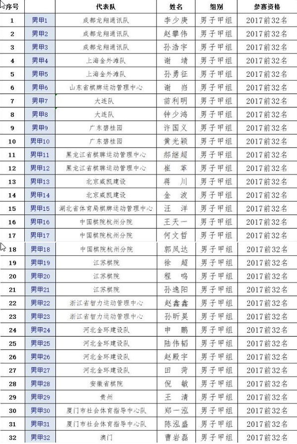 2017年象棋个人赛甲组前32名
