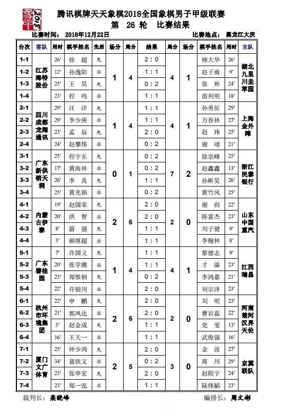第26轮比赛结果
