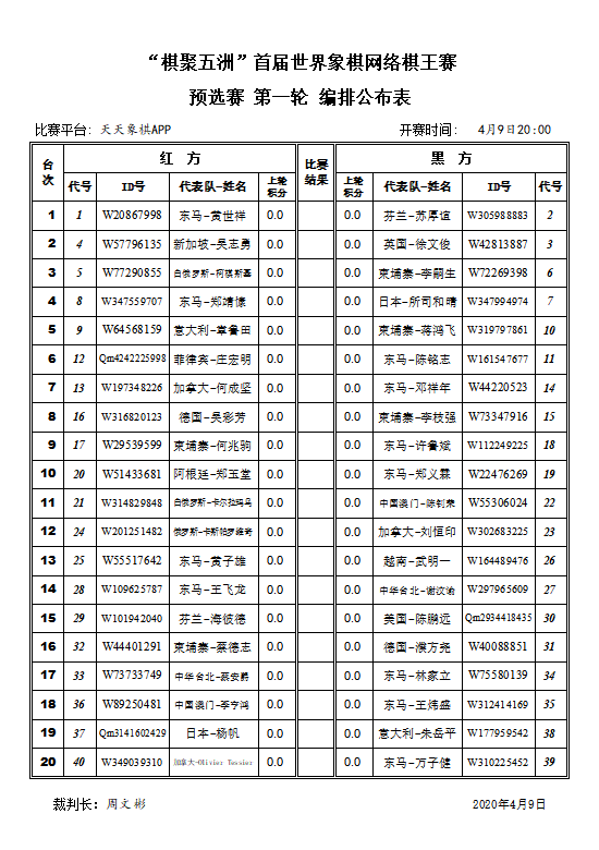 首届世界象棋网络棋王赛第一轮对阵