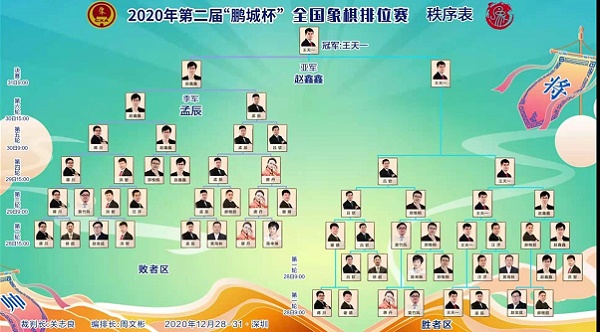 第二届鹏程杯排名表