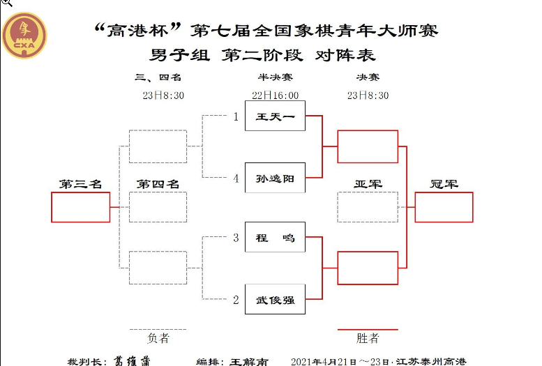 高港杯男子组决赛对阵表
