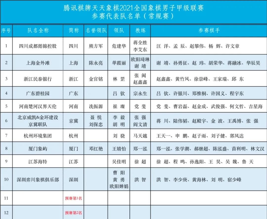 2021年象甲联赛正赛名单及棋手