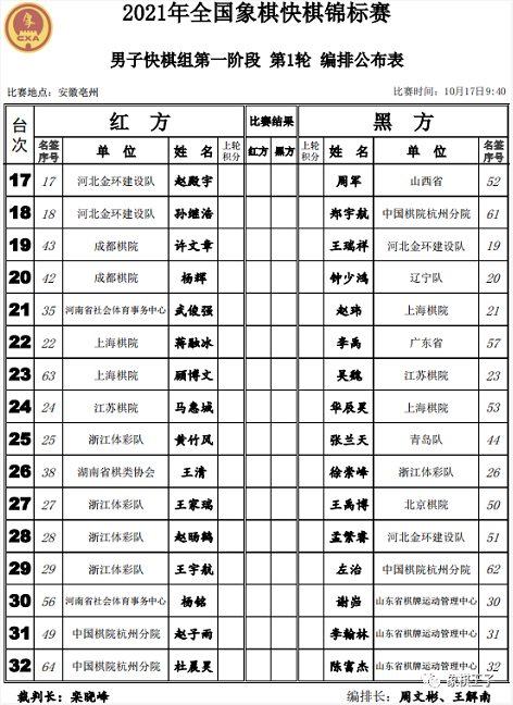 男子组第一轮分组