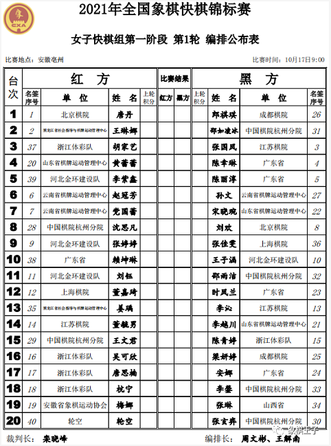 女子组第一轮分组