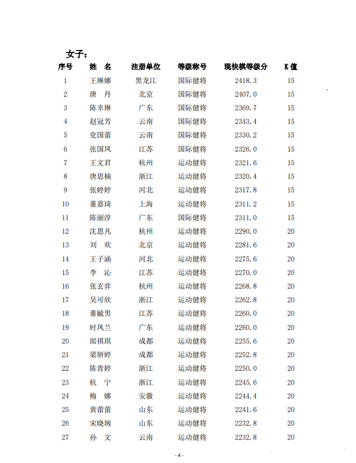 女子快棋等级分