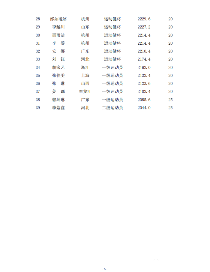 女子快棋等级分