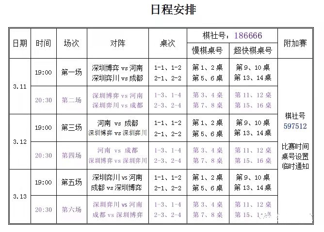 2022年深成豫象棋甲级队团体网络赛将在3月11至13号进行