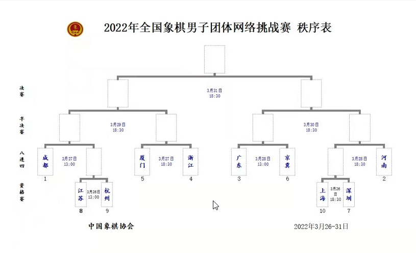 2022年全国象棋男子团体网络挑战赛日程表 2022年全国象棋男子团体网络挑战赛日程表