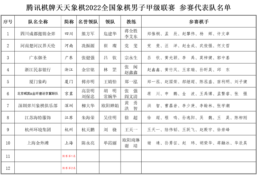 正赛名单 正赛名单