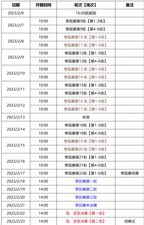 天天象棋2022年全国象棋男子甲级联赛第二阶段赛会制日程表