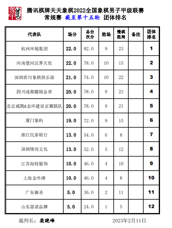 排名 排名