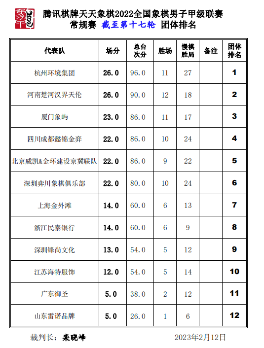 排行榜 排行榜