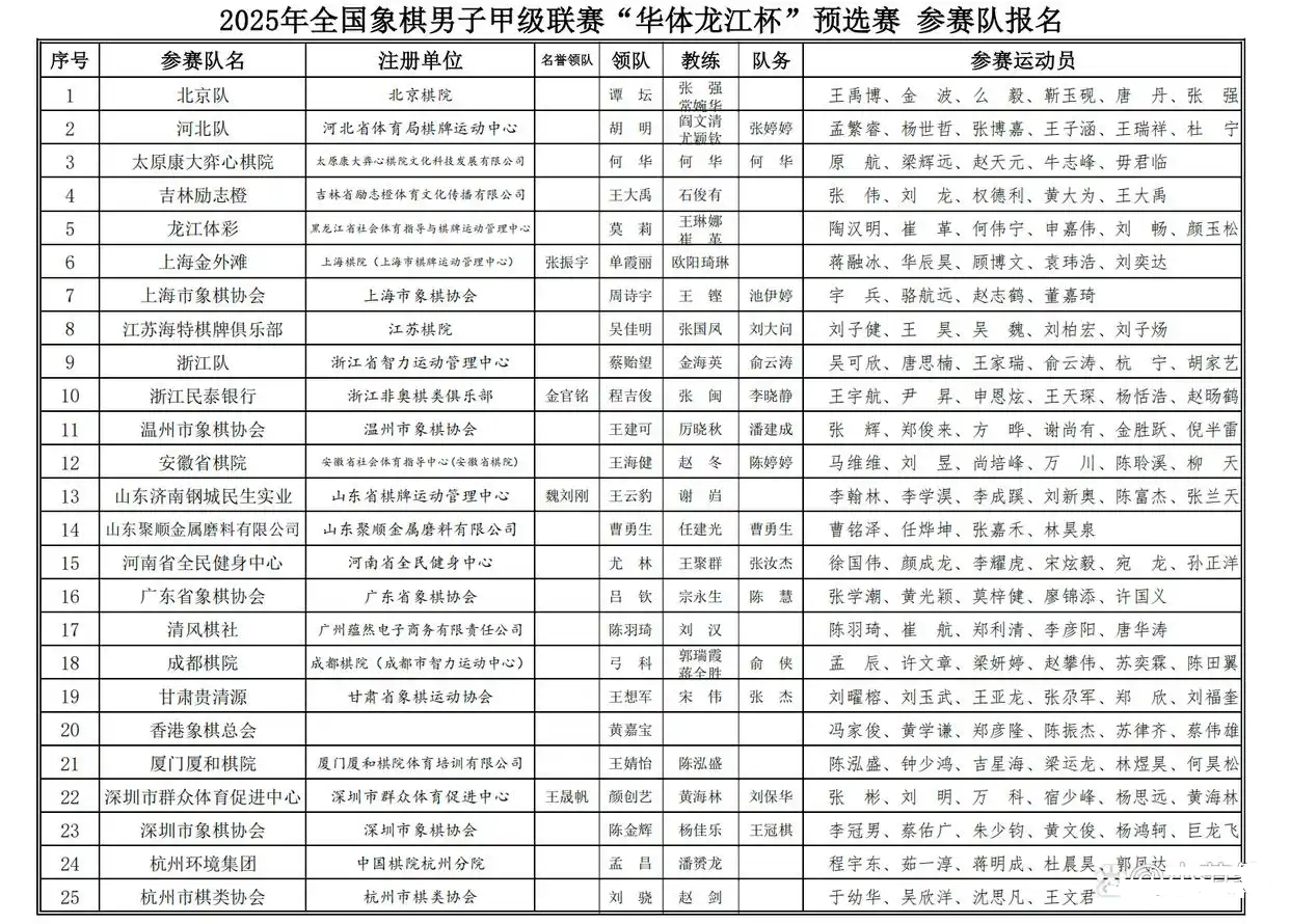 参赛名单 参赛名单